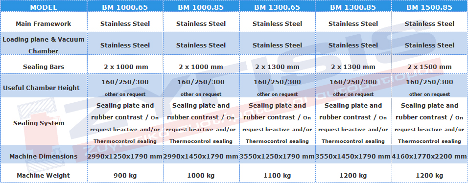 Technical Features Series BM Vacuum Packaging