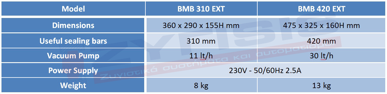 External κενού αέρος BMB χαρακτηριστικά